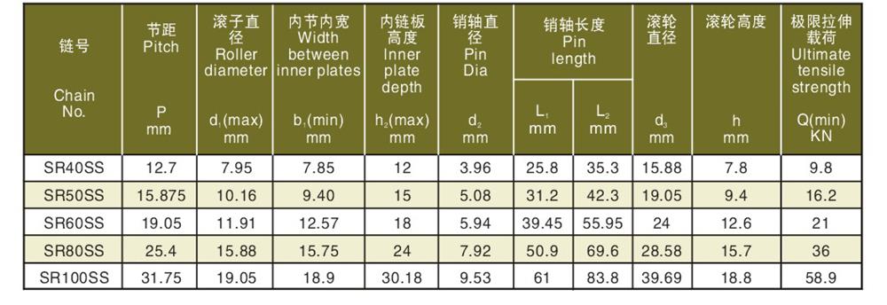 1不銹鋼側置大滾輪輸送鏈 Stainless steel side big roller chain-2.jpg
