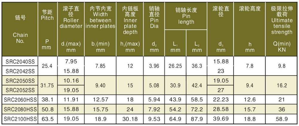 2不銹鋼側(cè)置大滾輪輸送鏈 Stainless steel side big roller chain-2.jpg