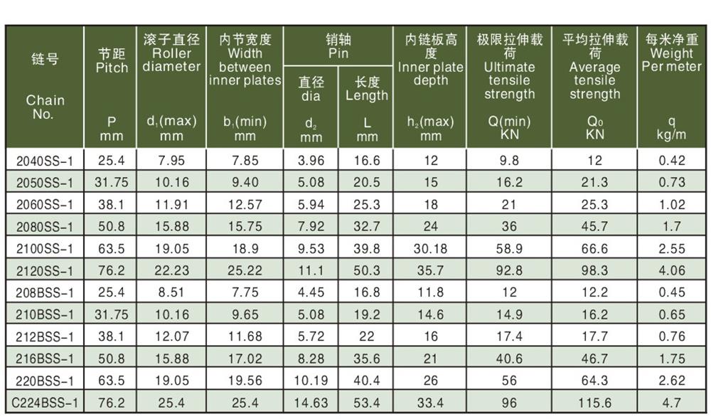 不銹鋼雙節距傳動鏈-2.jpg