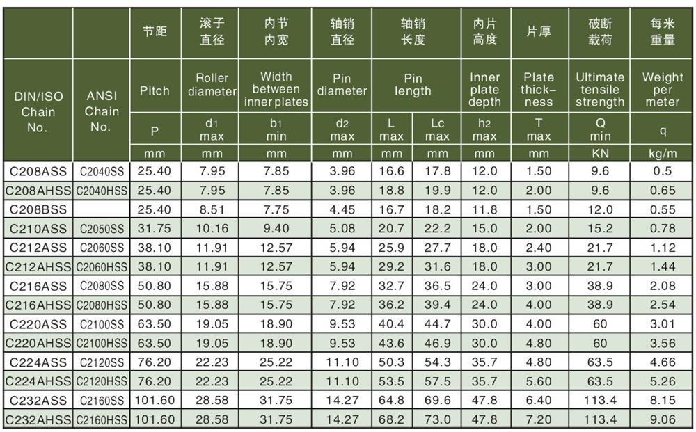 不銹鋼雙節距傳輸鏈-2.jpg