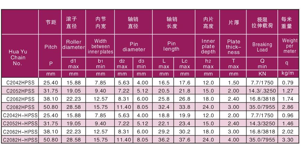不銹鋼雙節距空心鏈 Stainless steel double pitch hollow pin chains-2.jpg