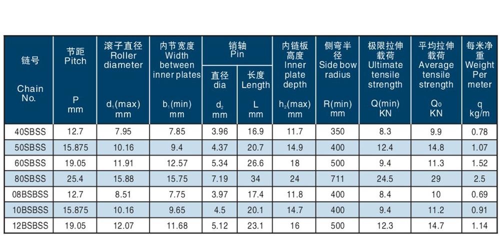 不銹鋼側彎鏈 Stainless steel side bow chain-1.jpg