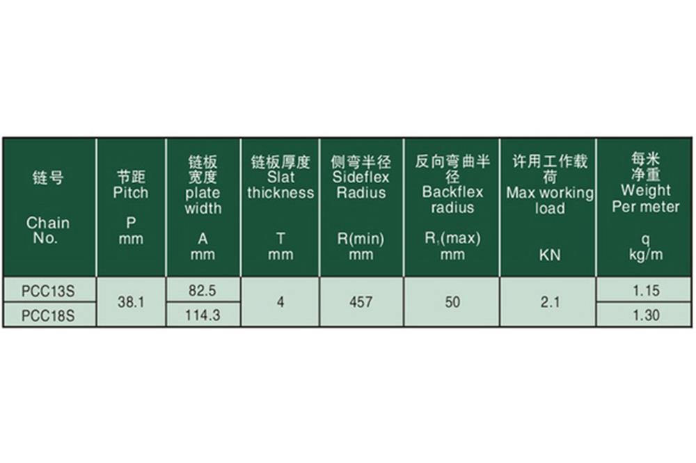 工程塑料帶導向板側彎平頂鏈 Engineering plastic sideflex flat—top chains with tab